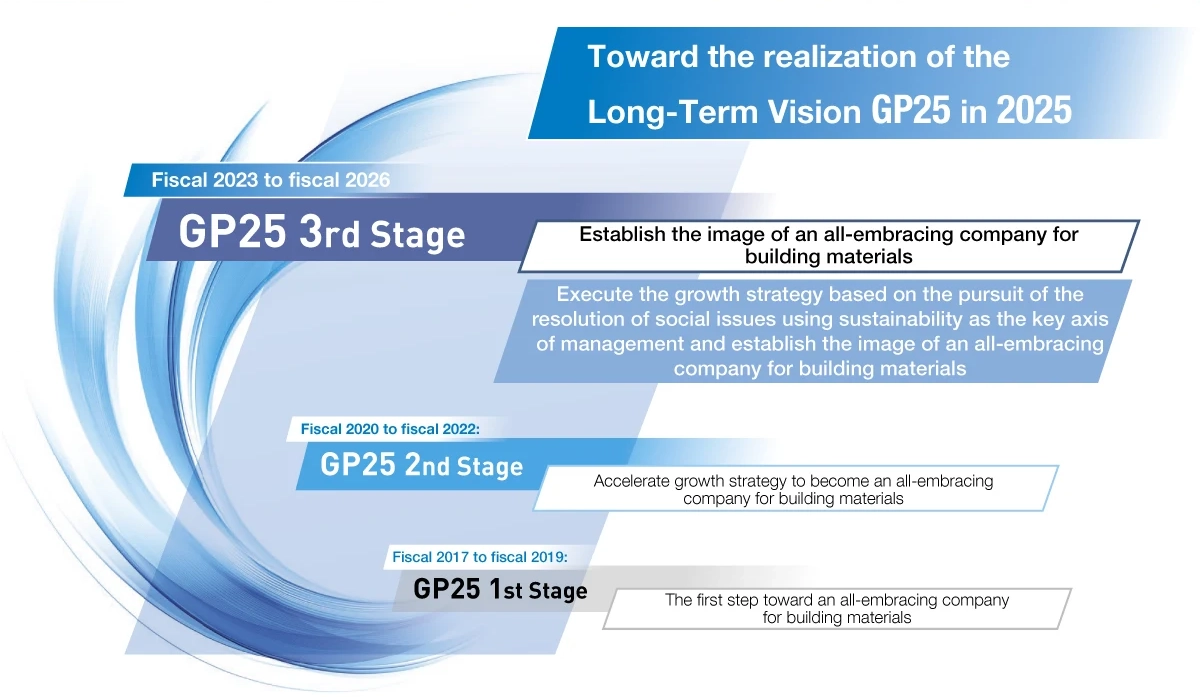 Positioning of the Medium-Term Management Plan GP25 3rd Stage