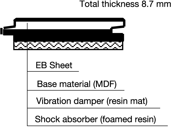 Cross-sectional View