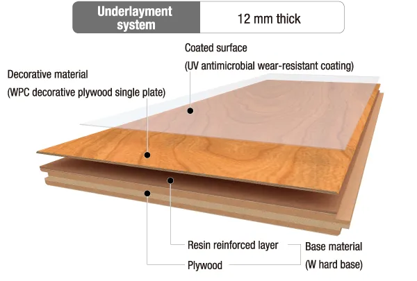 YK95-FW Shoes-on flooring（Wide type）